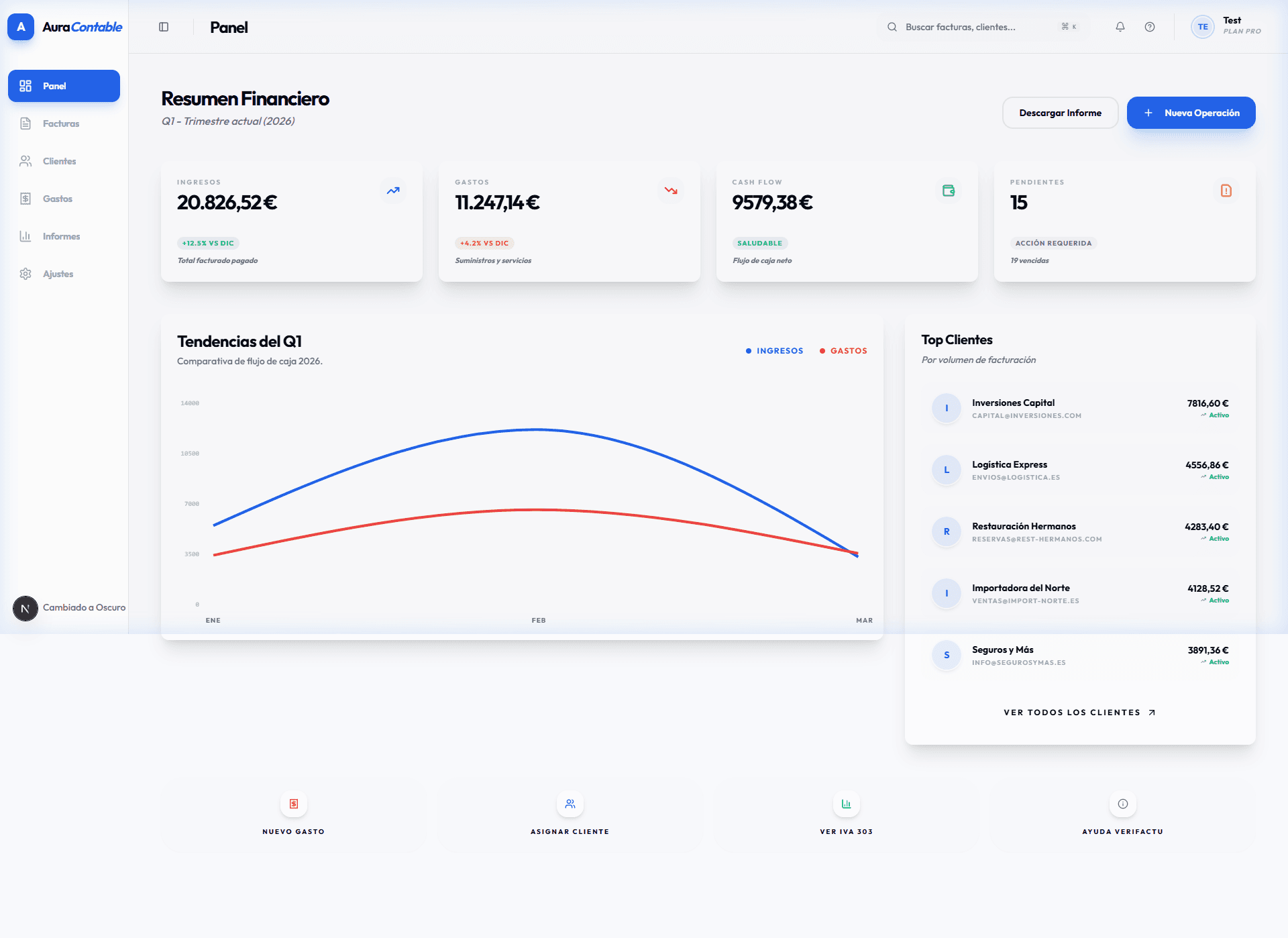 Dashboard Real de AuraContable